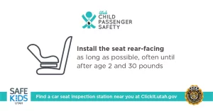 Install car seat rear-facing as long as possible, often until after age 2 and 30 pounds