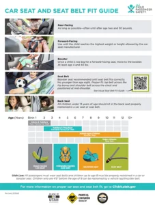 Car seat and seat belt fit guide detailing age-specific recommendations